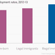 Image for article titled Illegal US immigrants are far likelier to be working than American men